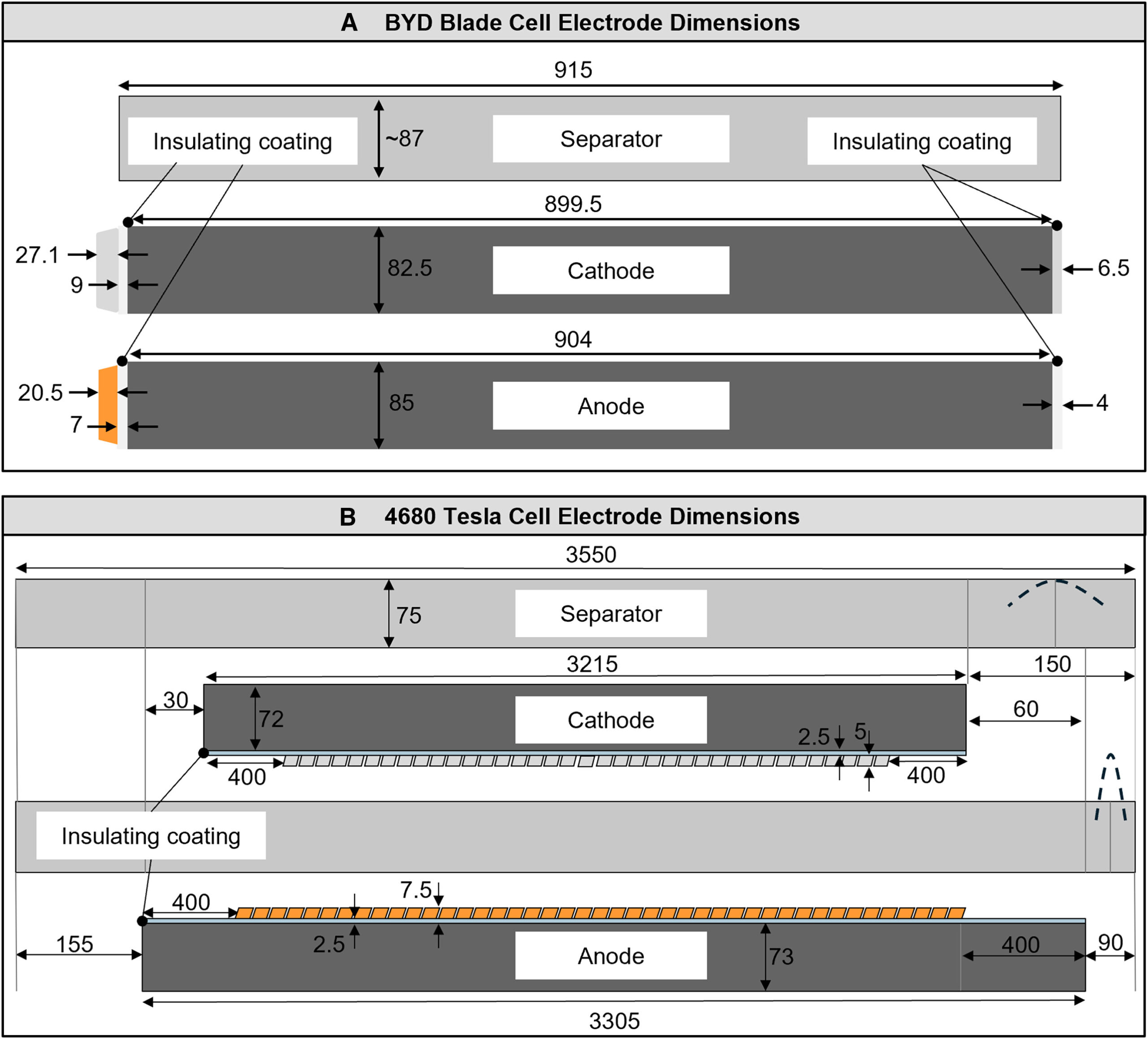 Электроды ячеек Tesla 4680 и BYD Blade