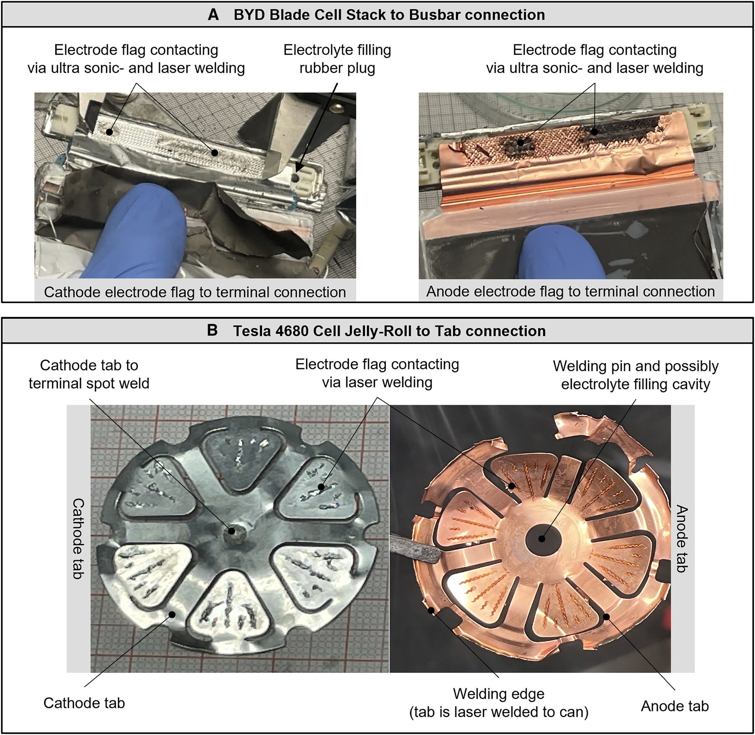 Контакты в ячейках Tesla 4680 и BYD Blade