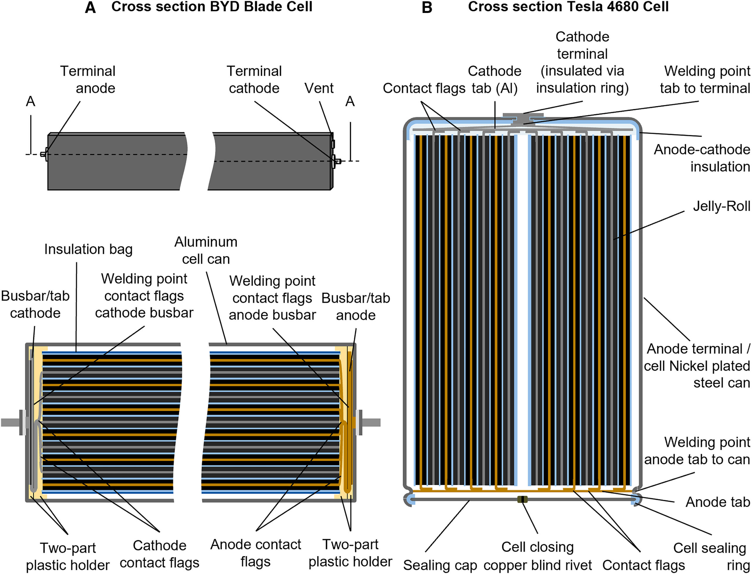 Корпус ячеек Tesla 4680 и BYD Blade