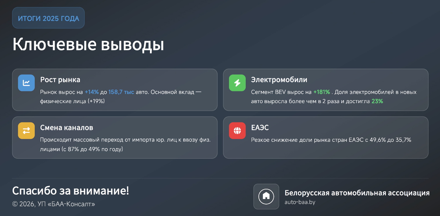 Подробнее о статье Анализ рынка легковых автомобилей Беларуси в 2025